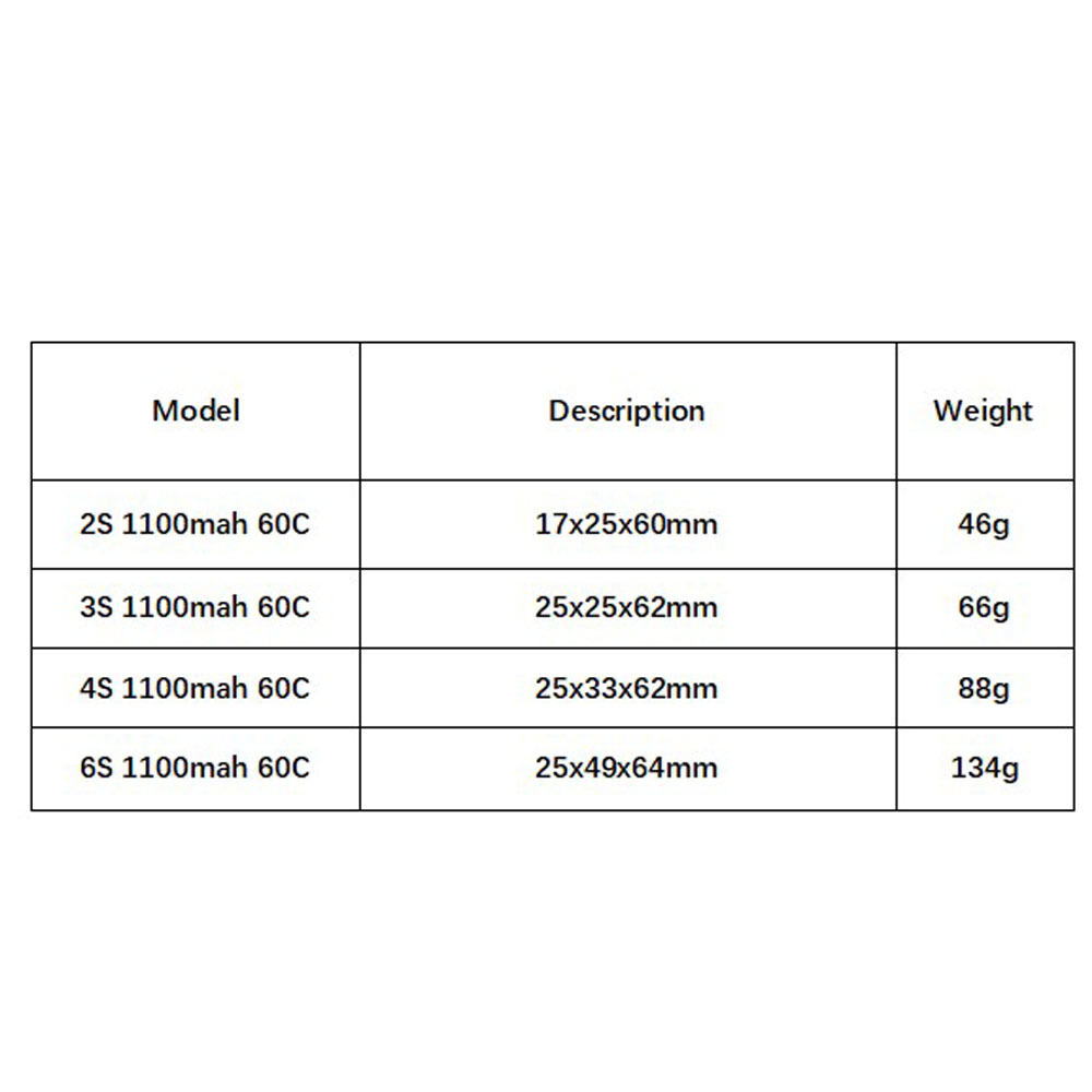 GNB 1100 mAh 2S 3S 4S 6S 60C/1 – Lipo Battery 4S Bewertung und Preis