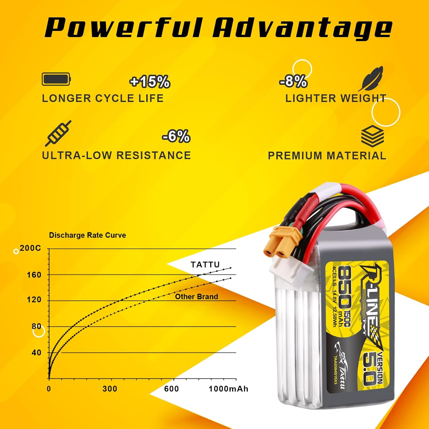 Tattu R-Line 5.0 850 mAh 4S 15 – Lipo Battery 4S Bewertung und Preis
